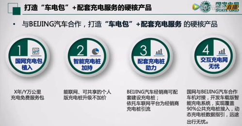 鵬翼騰飛，共享未來 北京汽車發布“鵬翼計劃”劍指10萬使用權交易